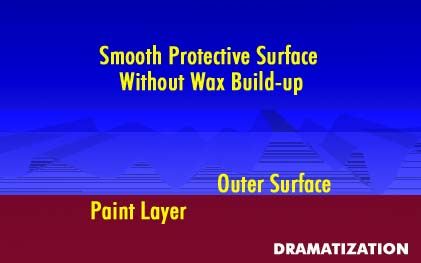 Smooth Protective Surface